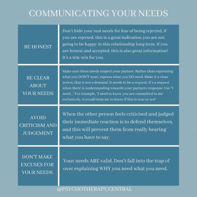 COMMUNICATING-YOUR-NEEDS