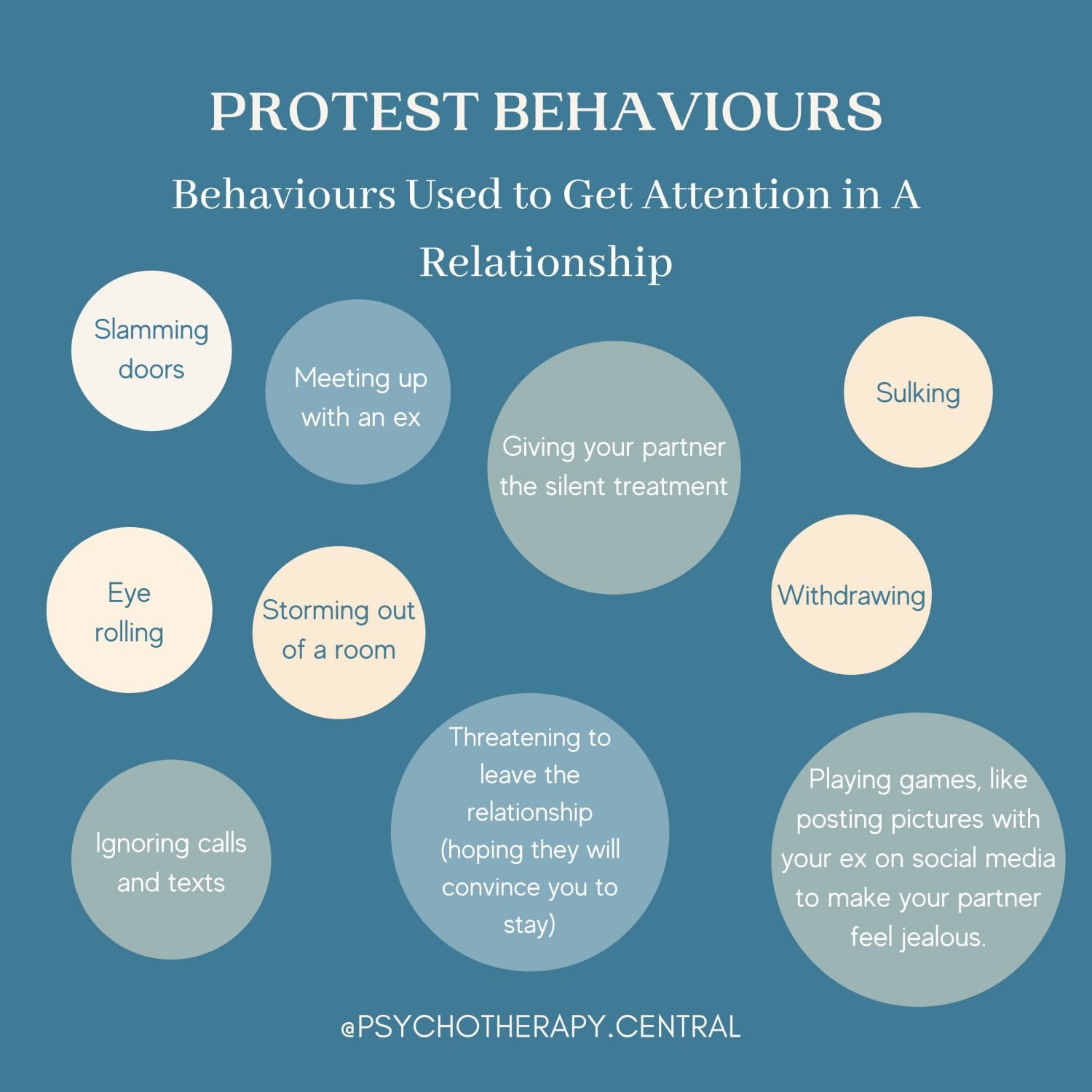 Protest-behaviours