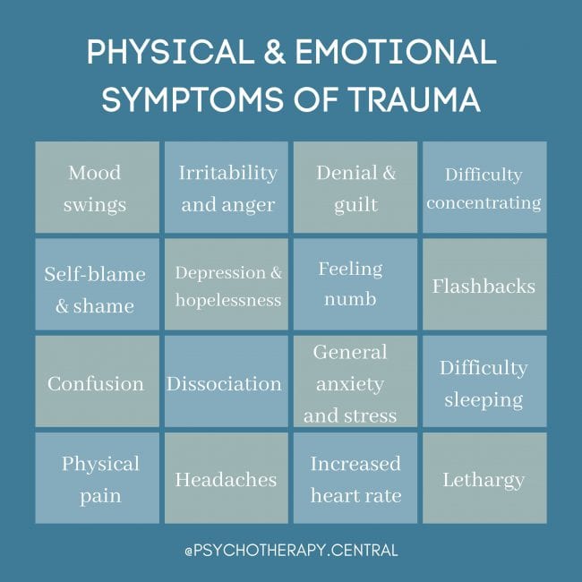 11_06_2020_PHYSICAL-EMOTIONAL-SYMPTOMS-OF-TRAUMA