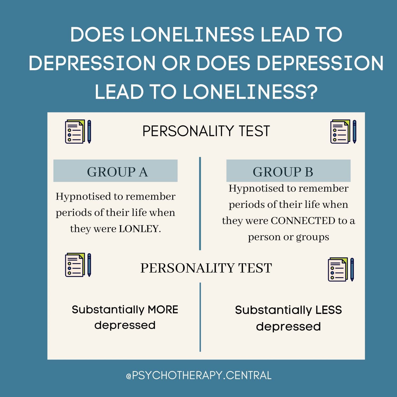 does-loneliness-lead-to-depression