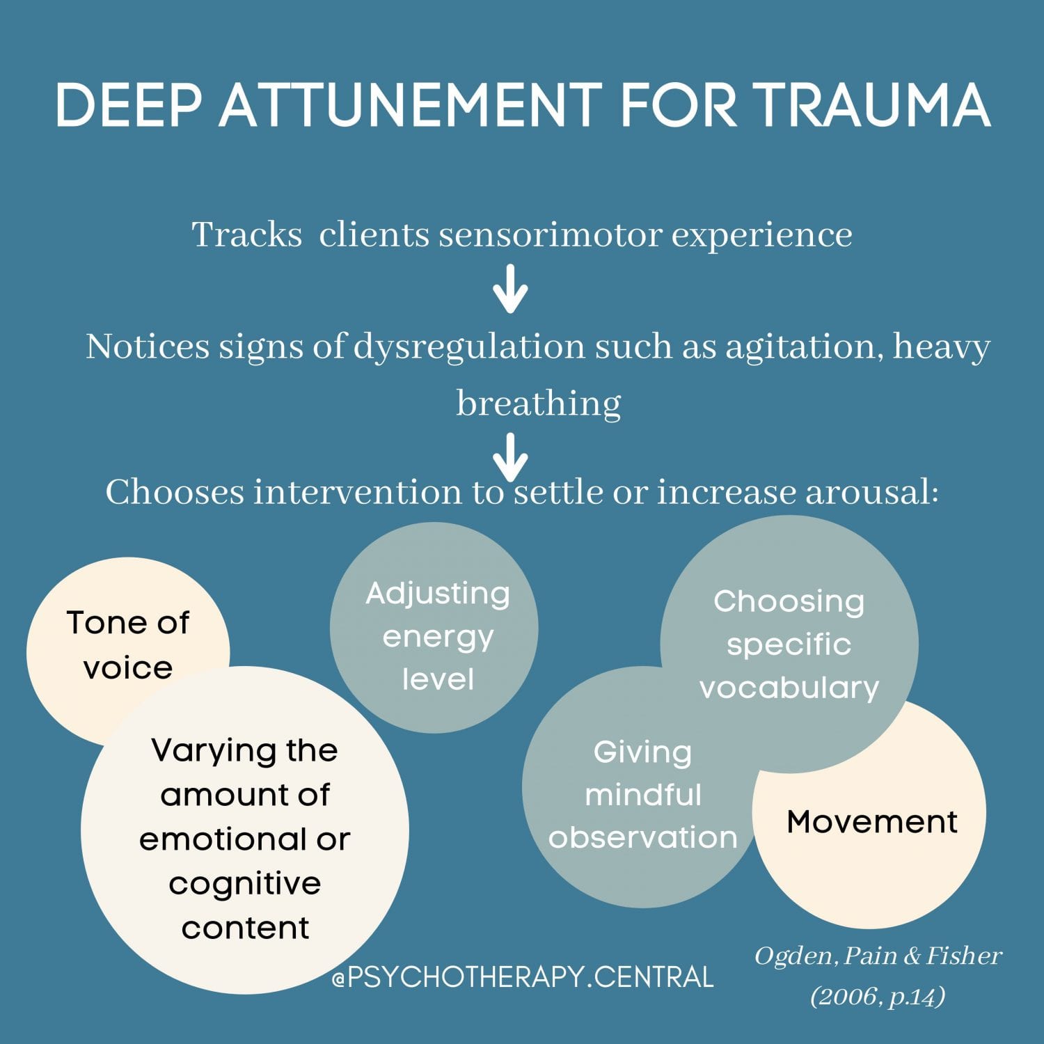 DEEP-ATTUNEMENT-FOR-TRAUMA