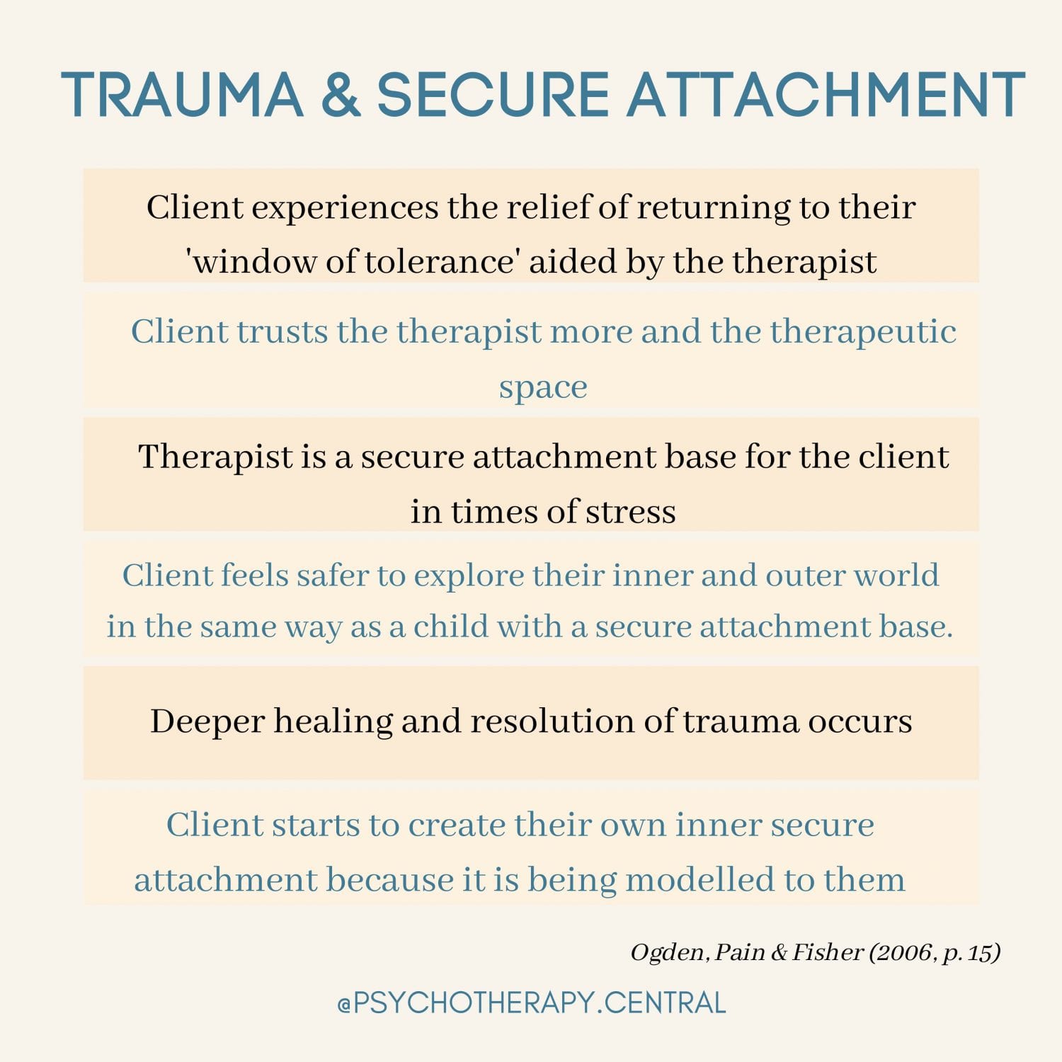 TRAUMA-SECURE-ATTACHMENT