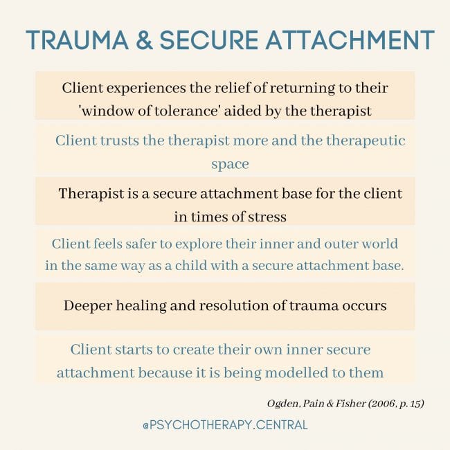 TRAUMA-SECURE-ATTACHMENT