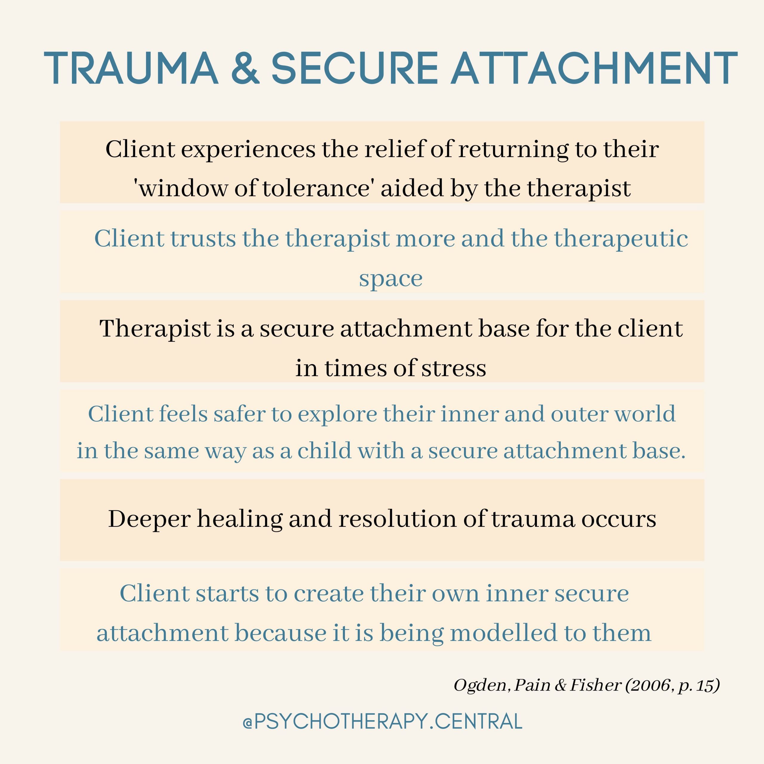 Trauma Secure Attachment