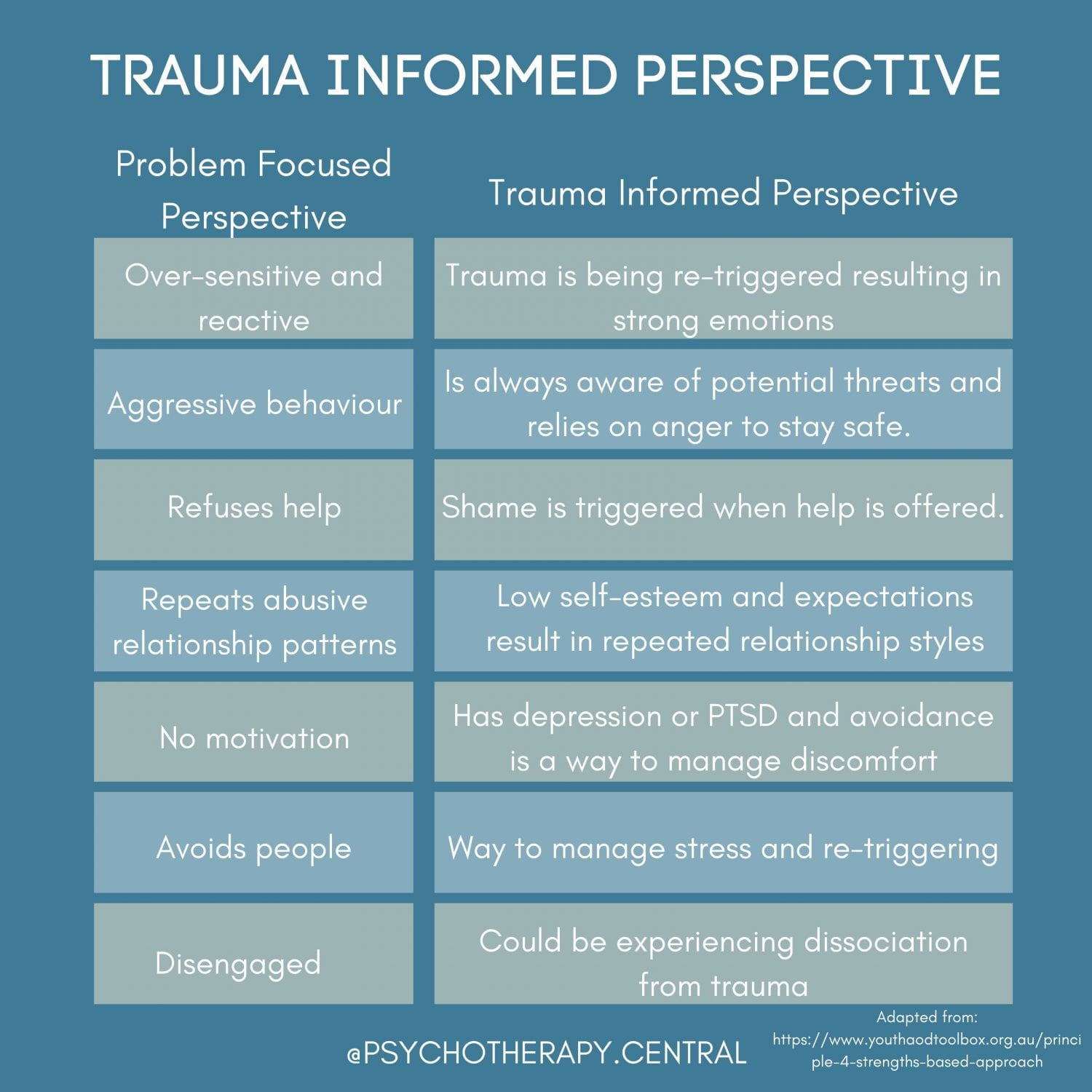 TRAUMA-INFORMED-PERSPECTIVE