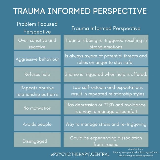 TRAUMA-INFORMED-PERSPECTIVE