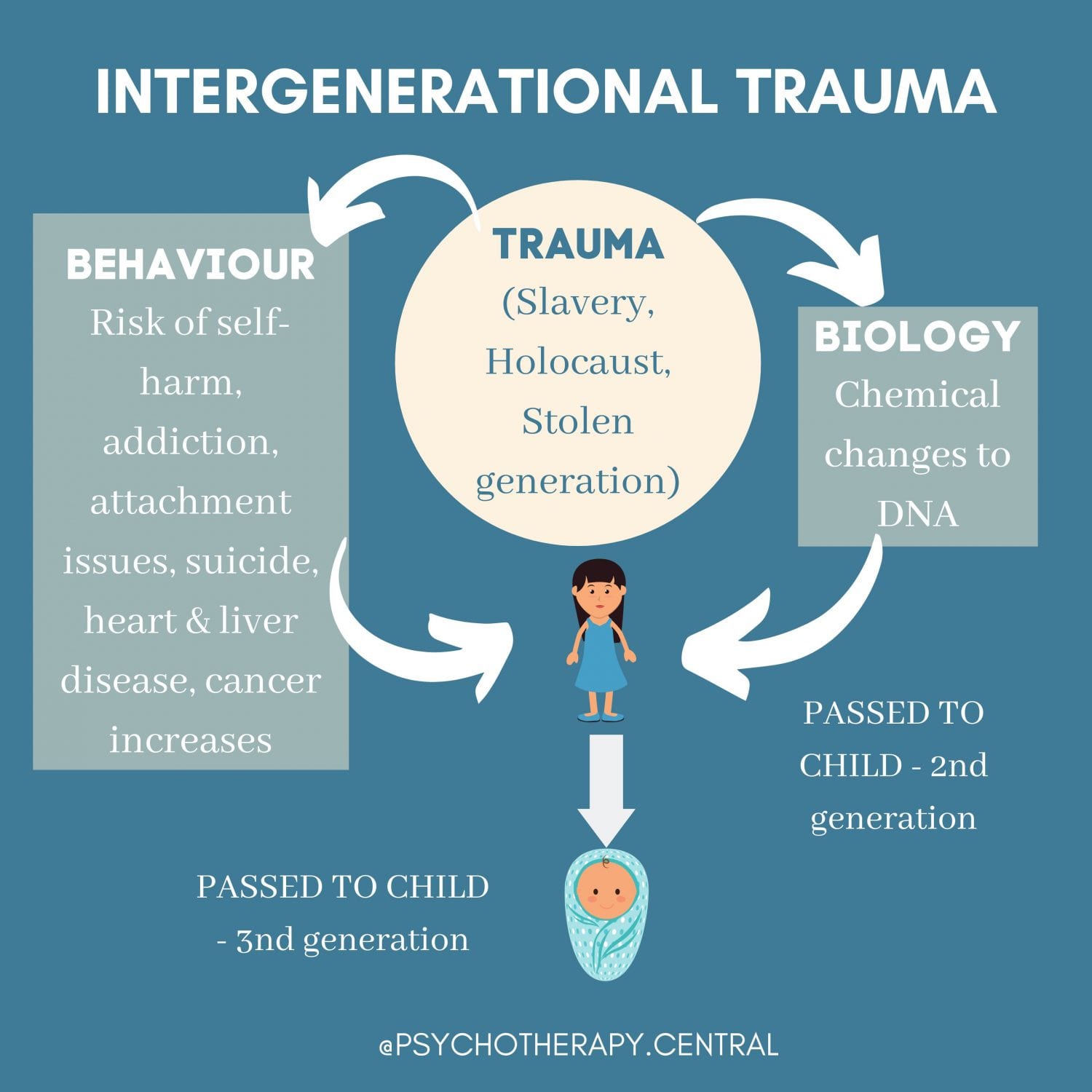 INTERGENERATIONAL-TRAUMA