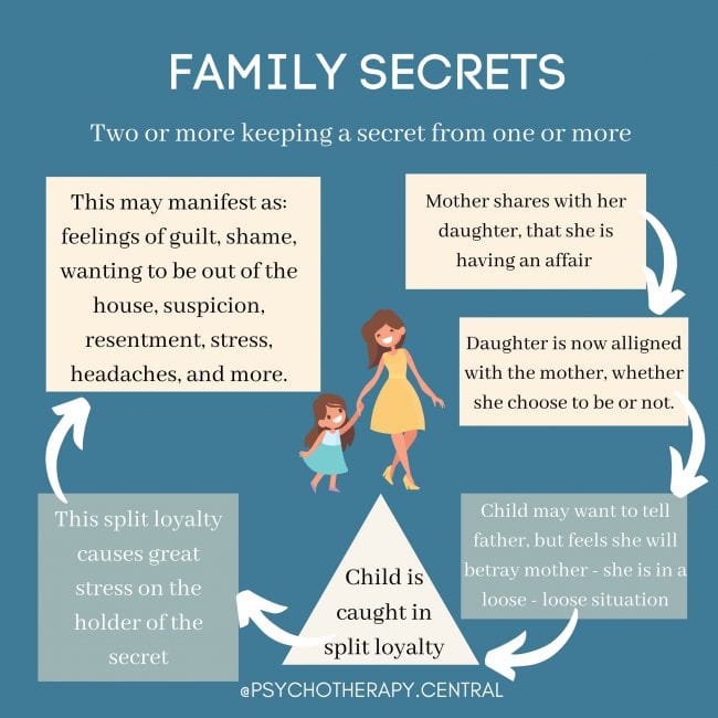 Family Secrets