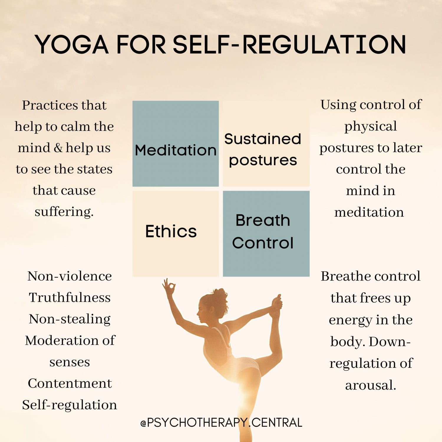 YOGA-FOR-SELF-REGULATION
