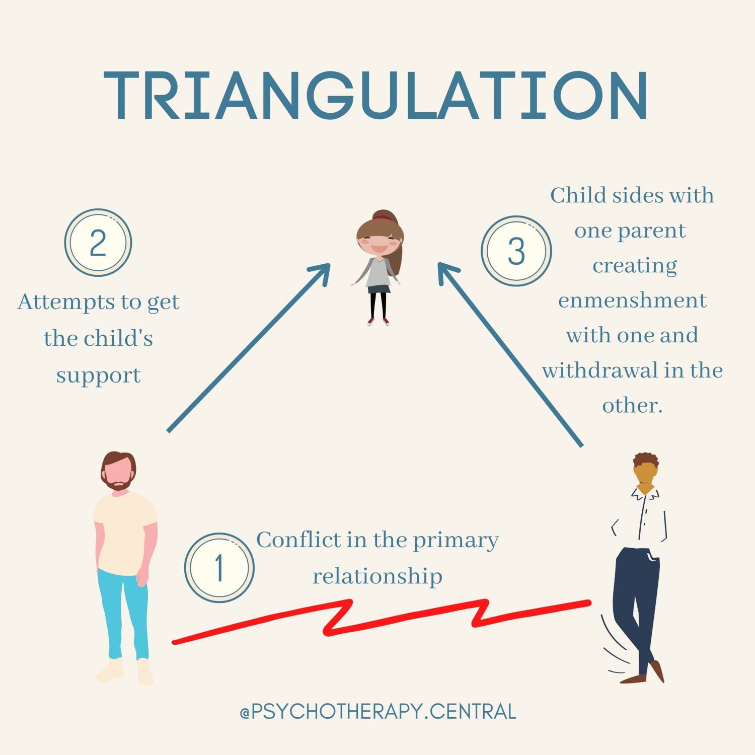 Have you ever found yourself in a toxic triad?