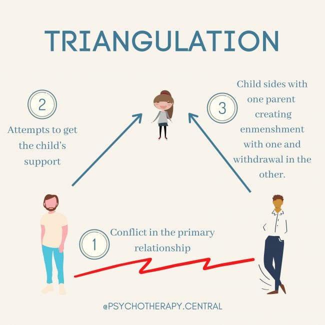 Have you ever found yourself in a toxic triad?