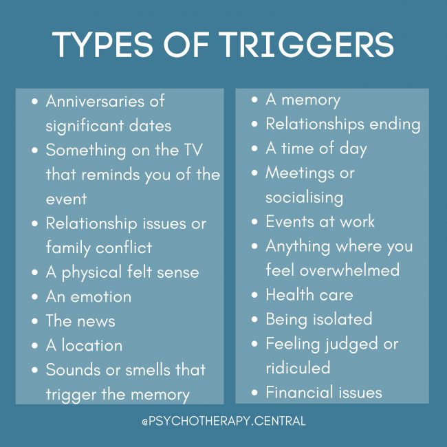 Types of Triggers