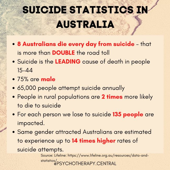 suicide rates australia