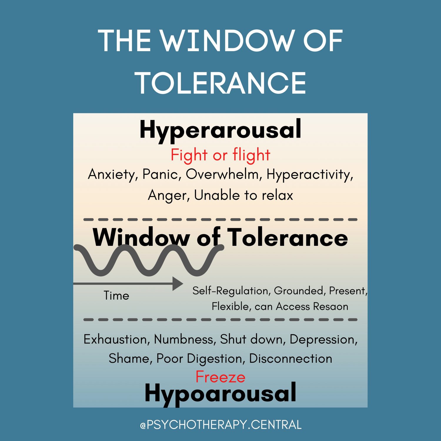 what is the window of tolerance