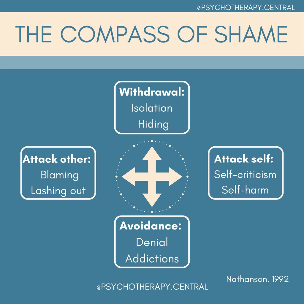 How to Work with Shame