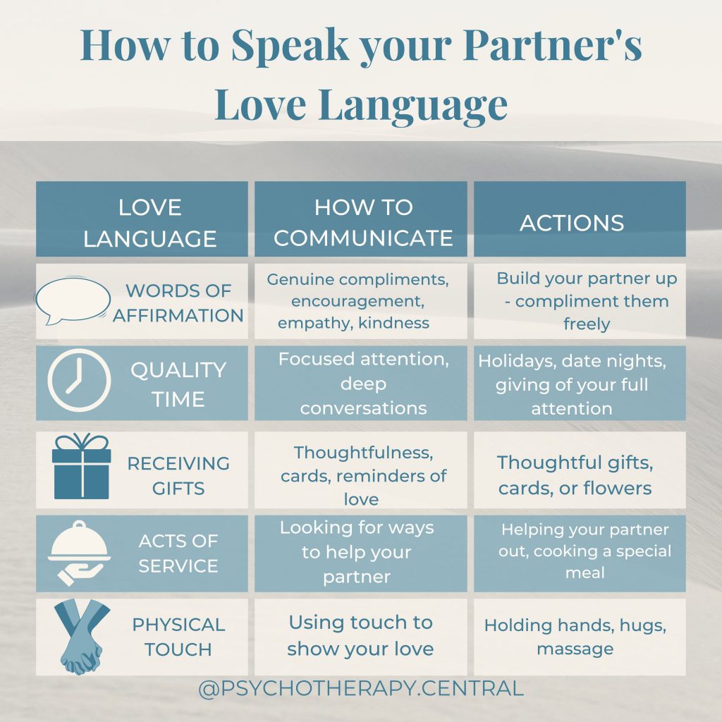 How to Speak Your Partner’s Love Language