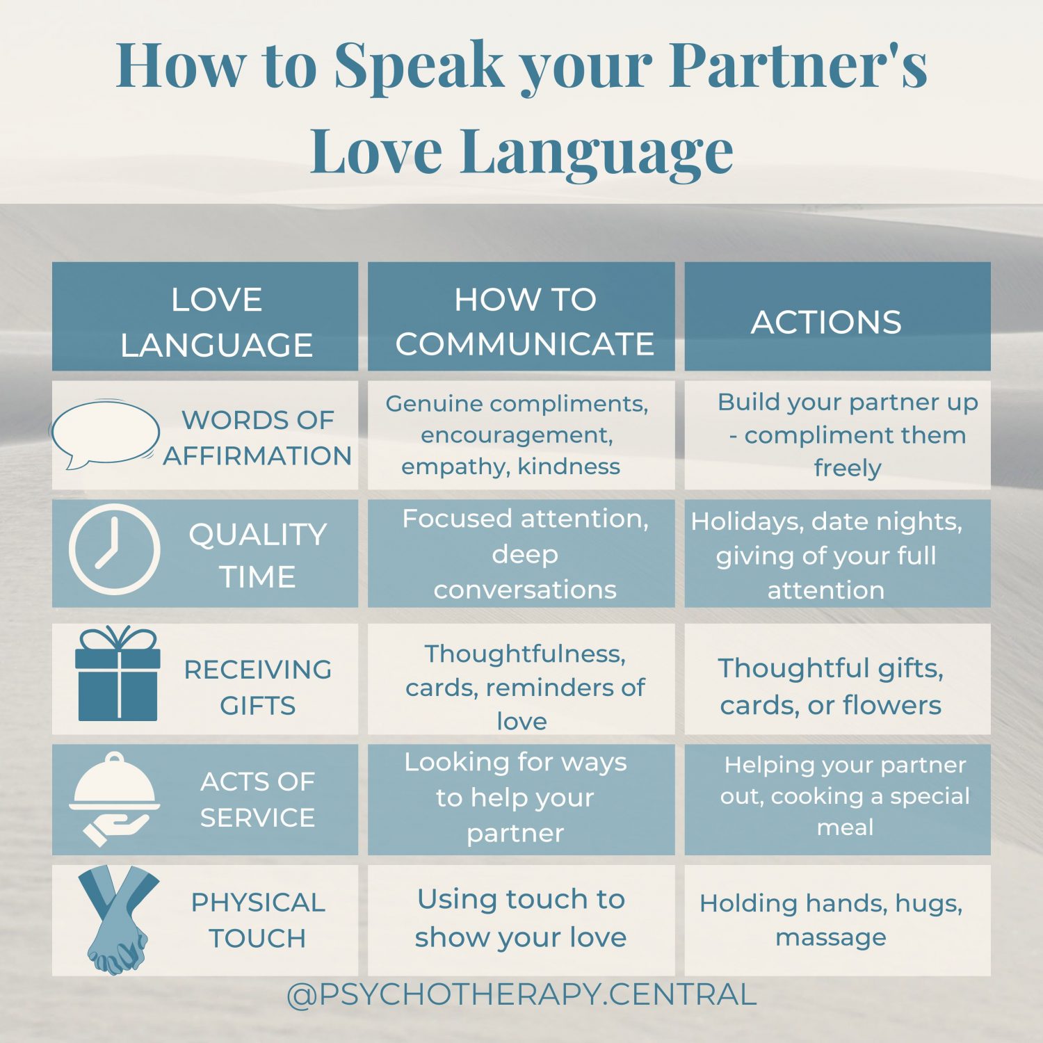 How to Speak Your Partner’s Love Language