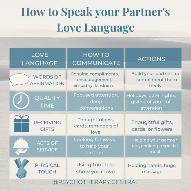 How to Speak Your Partner’s Love Language