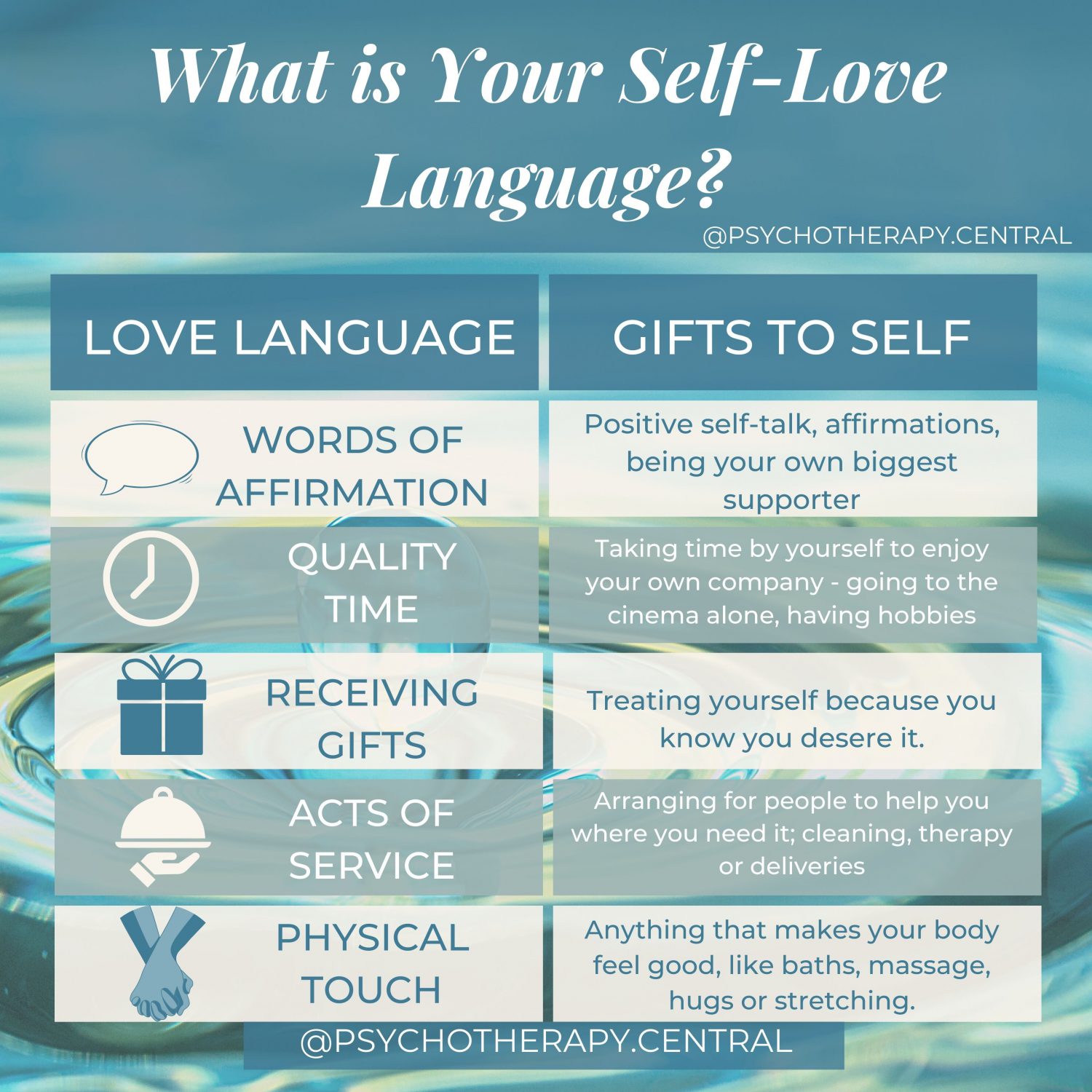what is your self-love language