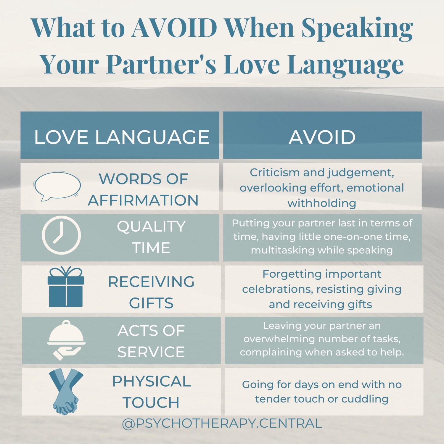 What to AVOID when Speaking Your Partner’s Love Language