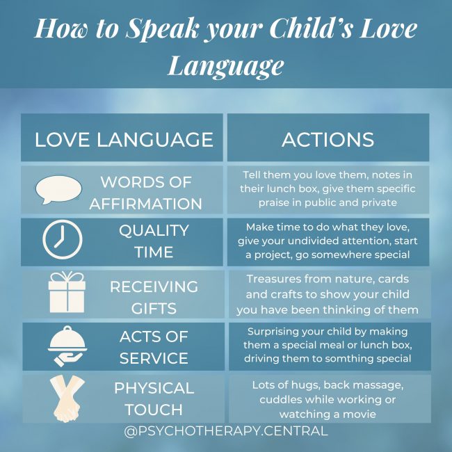 How to Speak your Child’s Love Language