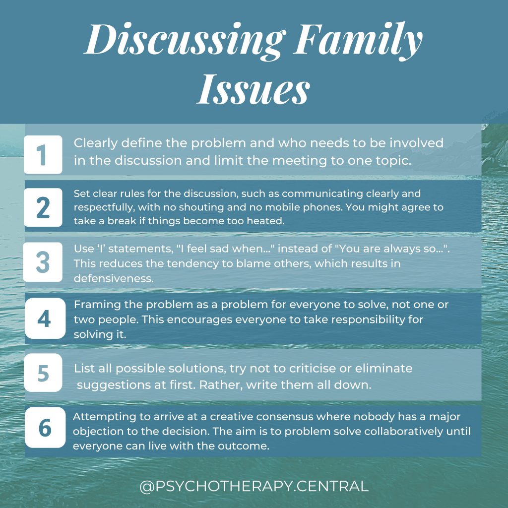 Disussing Family Issues