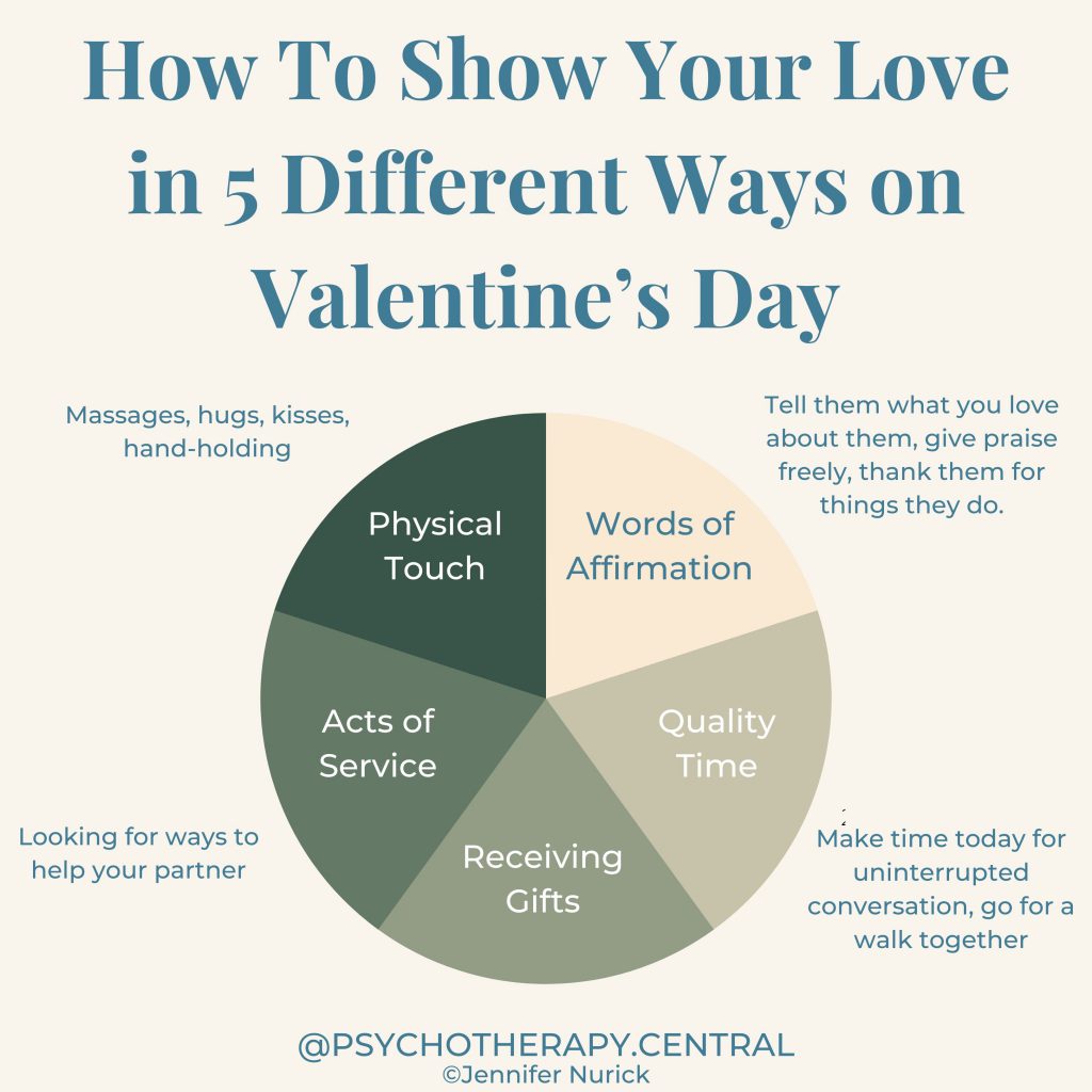 Using the Five Love Languages on Valentine’s Day

Words of Affirmation – Tell them what you love about them, give praise freely, thank them for things they do.
Quality Time – Make time today for uninterrupted conversation
Receiving Gifts – Thoughtful gifts, cards and flowers
Acts of Service – Looking for ways to help your partner
Physical Touch – Massage, hugs, kisses, hand-holding
