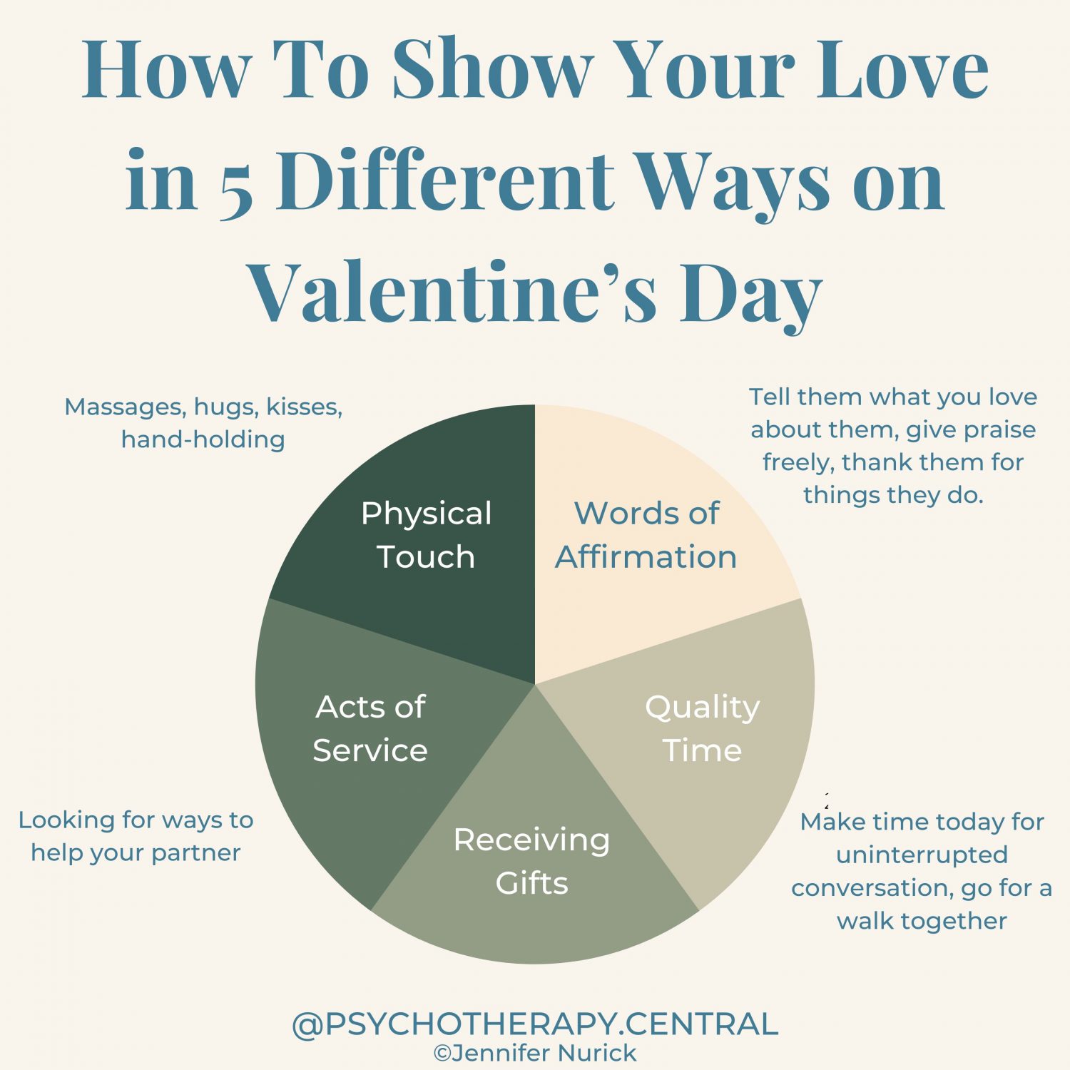 Using the Five Love Languages on Valentine’s Day Words of Affirmation – Tell them what you love about them, give praise freely, thank them for things they do. Quality Time – Make time today for uninterrupted conversation Receiving Gifts – Thoughtful gifts, cards and flowers Acts of Service – Looking for ways to help your partner Physical Touch – Massage, hugs, kisses, hand-holding
