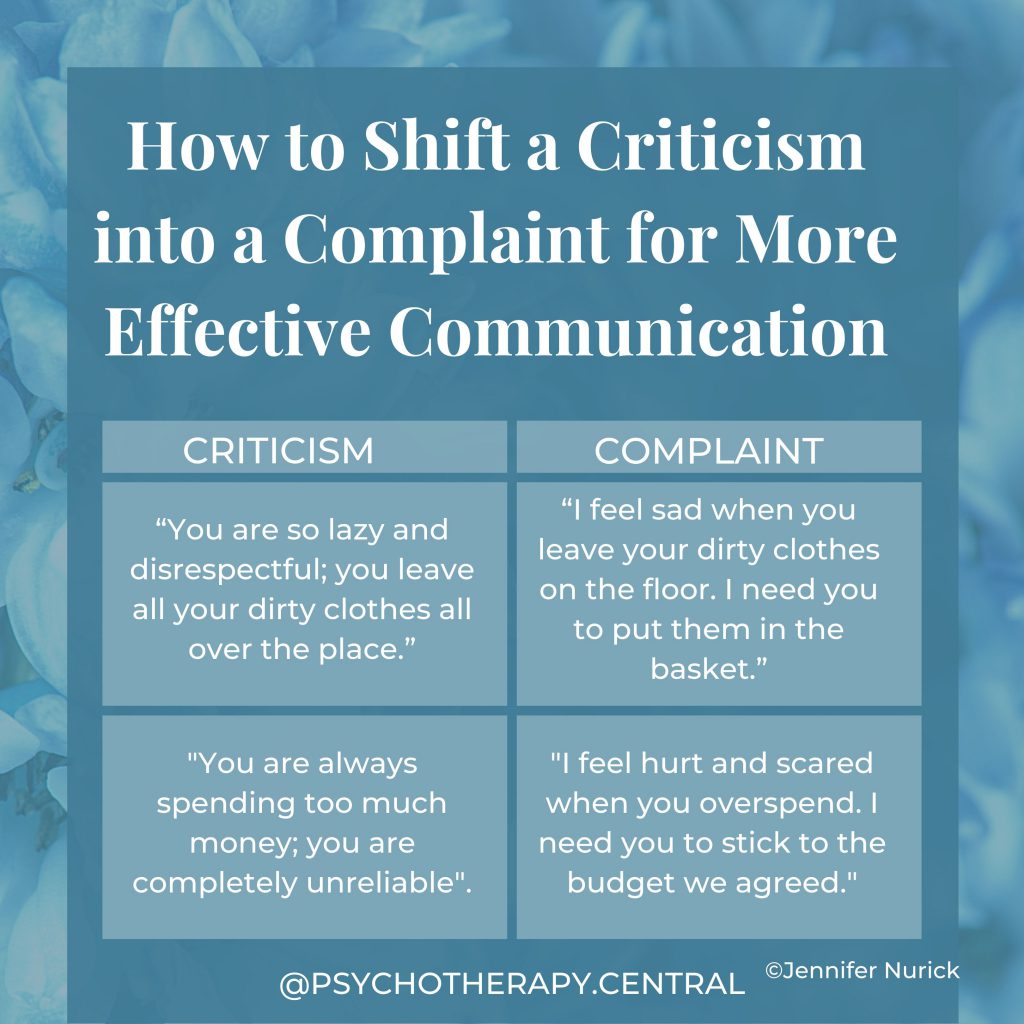 How to Shift a Criticism into a Complaint for More Effective Communication
Criticism
“You are so lazy and disrespectful; you leave all your dirty clothes all over the place.”
Complaint
“I feel sad when you leave your dirty clothes on the floor. I need you to put them in the basket.”
Criticism
"You are always spending too much money; you are completely unreliable".
Complaint
"I feel hurt and scared when you overspend. I need you to stick to the budget we agreed."