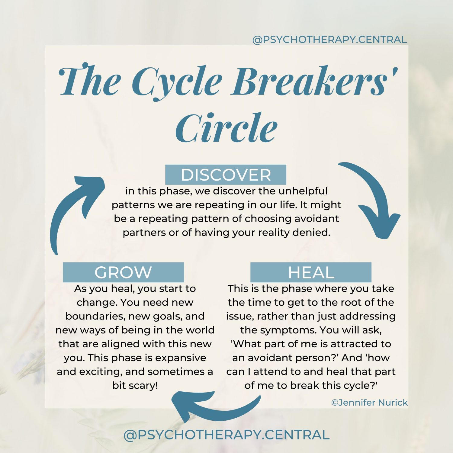 Discover - in this phase, we discover the unhelpful patterns we are repeating in our life. It might be a repeating pattern of choosing avoidant partners, of having yet another narcissist in your life, or of having your reality denied. Heal - This is the phase where you take the time to get to the root of the issue, rather than just addressing the symptoms. You will ask, 'What part of me is attracted to an avoidant person?’ And ‘how can I attend to and heal that part of me to break this cycle?' Grow - As you heal, you start to change. You need new boundaries, new goals, and new ways of being in the world that are aligned with this new you. This phase is expansive and exciting, and sometimes a bit scary!