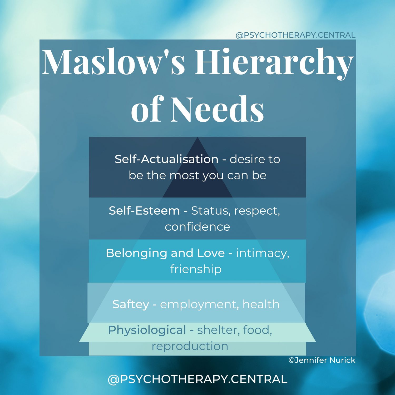 Maslow's Hierarchy of Needs