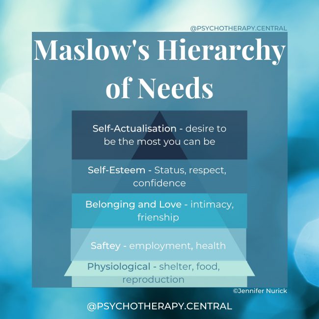 Maslow's Hierarchy of Needs