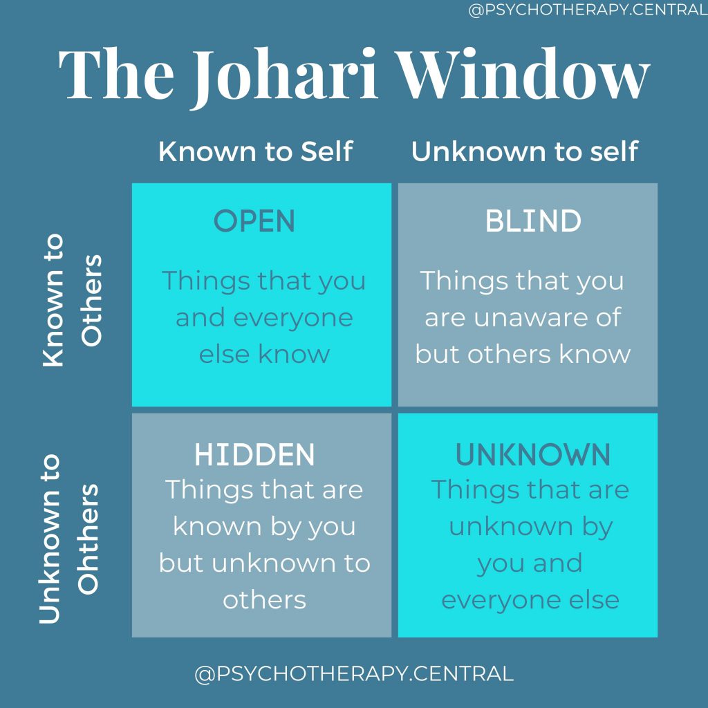 The Johari Window
