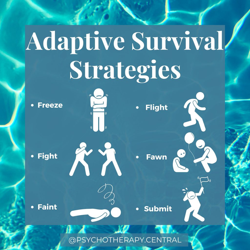 Adaptive Survival Strategies
