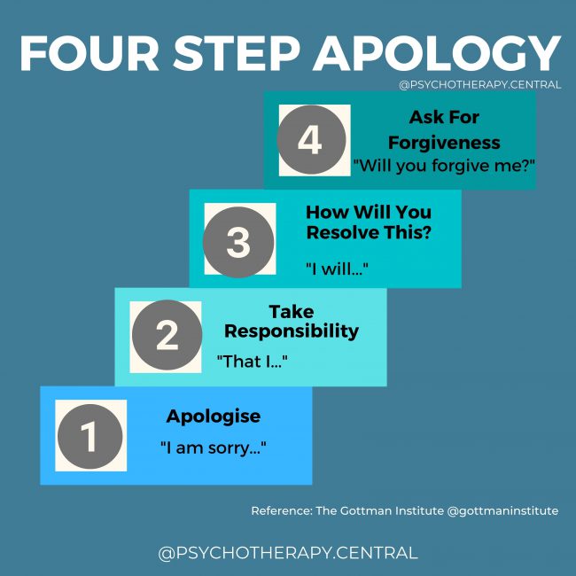 4 Step Apology