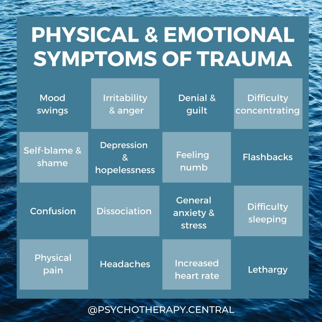 Physical & Emotional Symptoms of Trauma