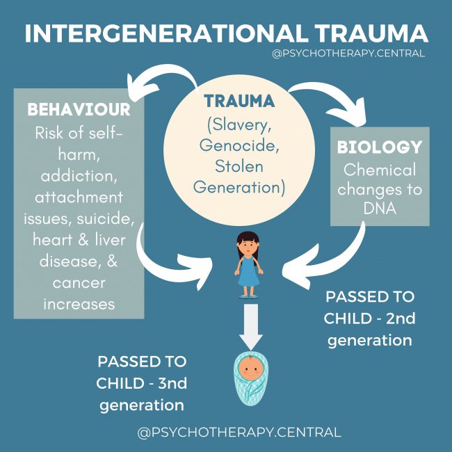 intergenerational trauma