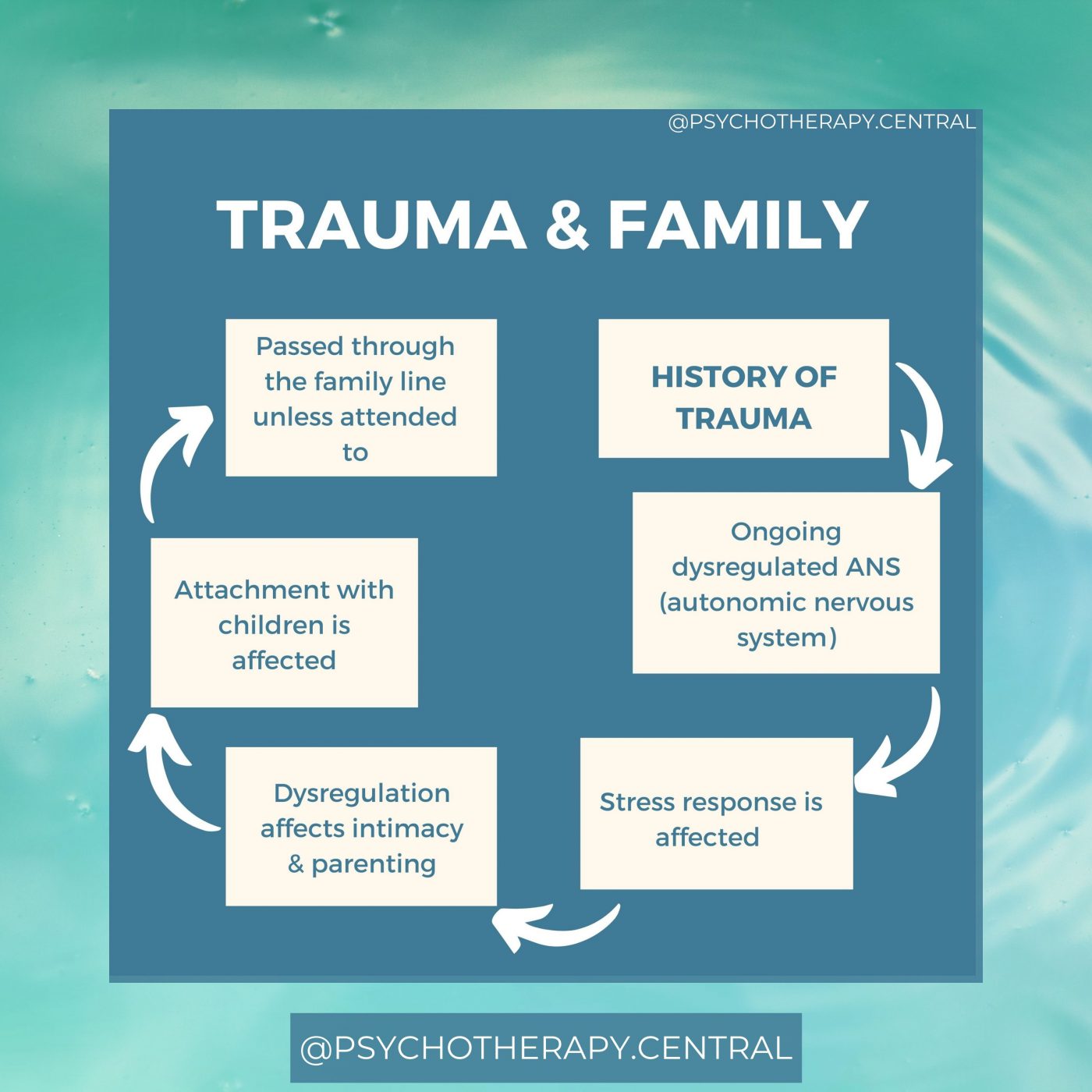 Trauma & Family – Jennifer Nurick