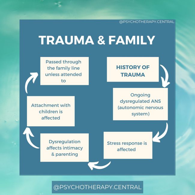 Trauma & Family