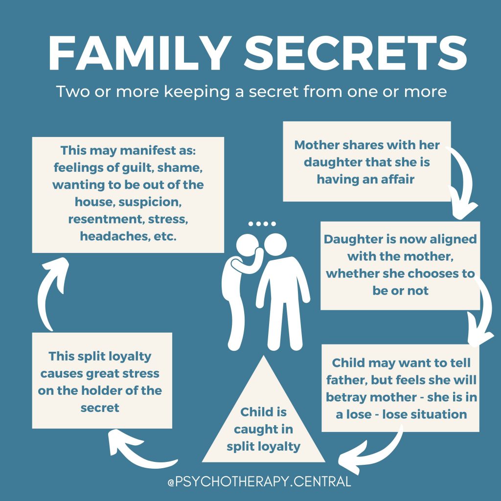 Family Secrets
