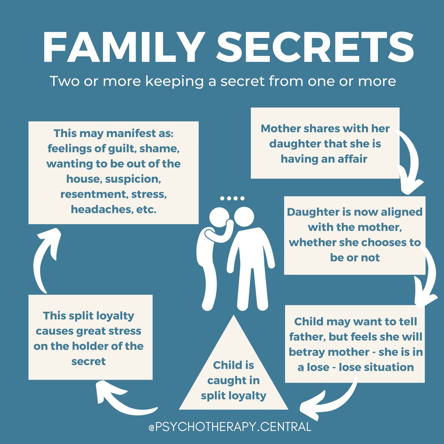 Family Secrets