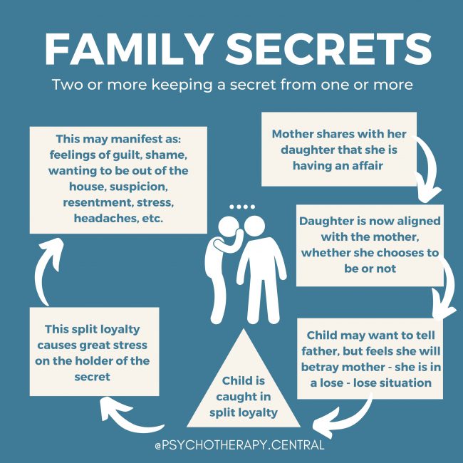 Family Secrets