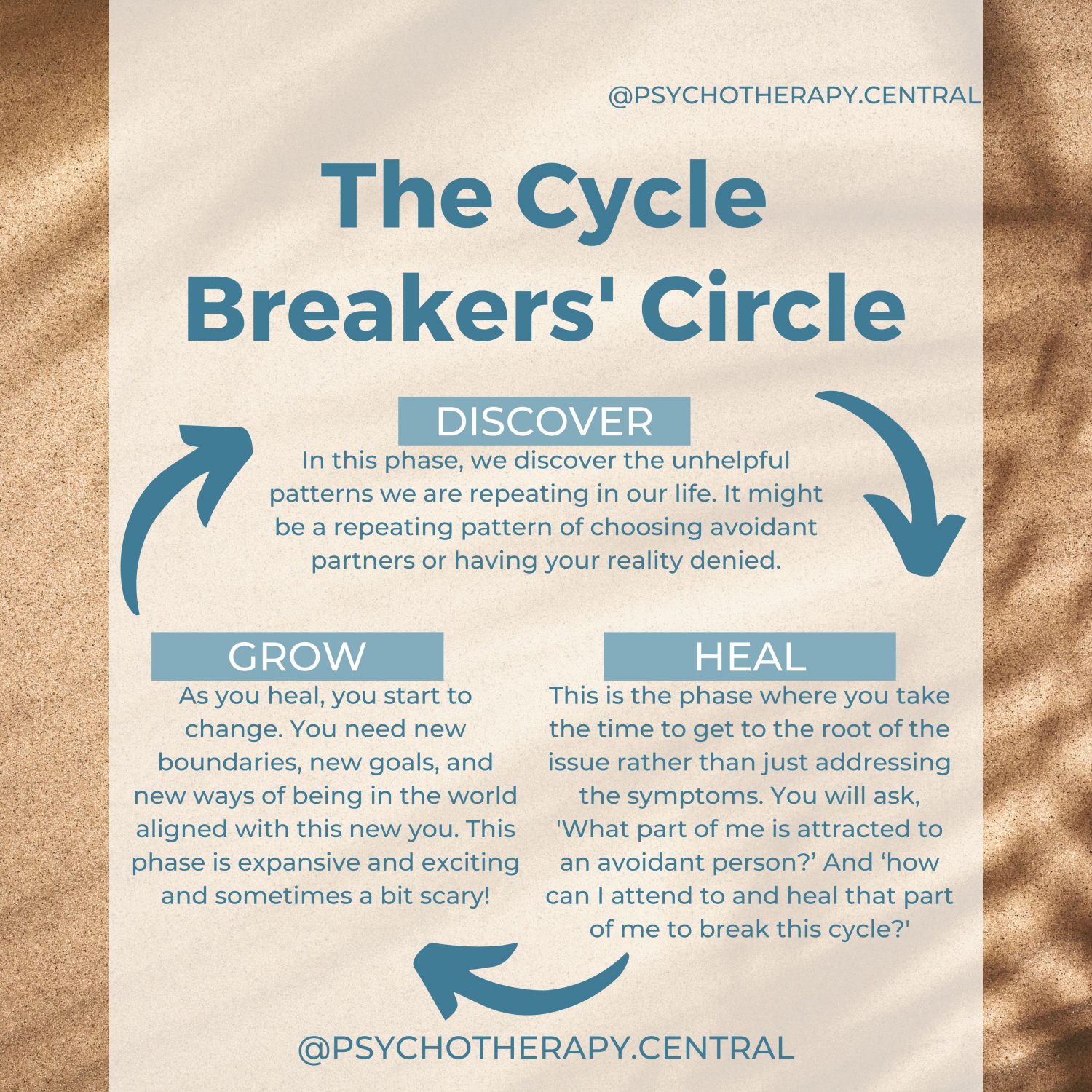The Cycle Breakers’ Circle
