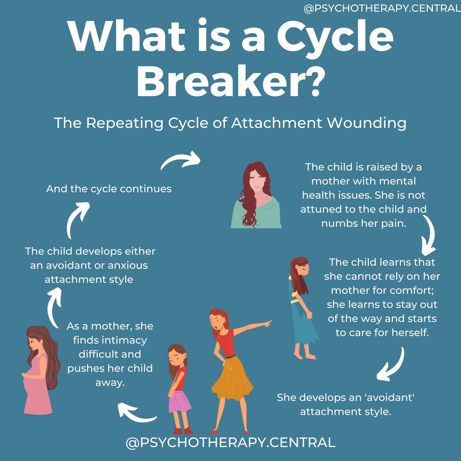 What is Cycle Breaker?
