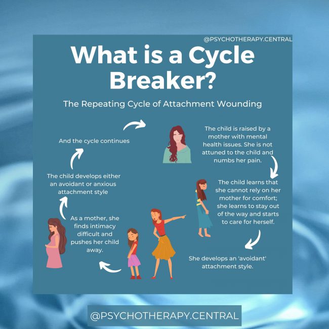 What is a cycle Breaker?