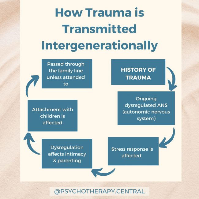 How Trauma is Transmitted Intergenerationally