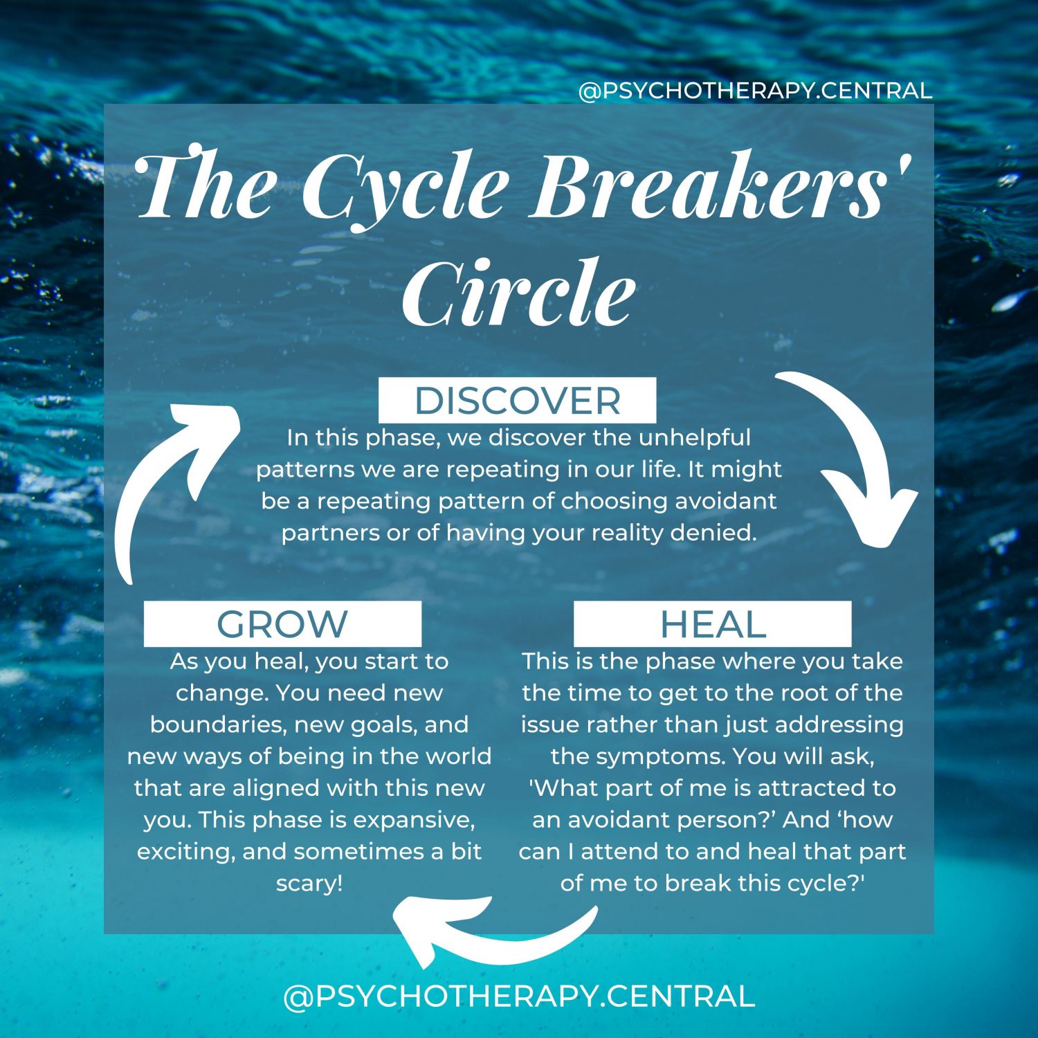 The Cycle Breakers Circle