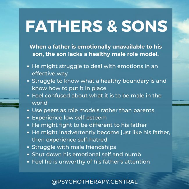 FATHERS & SONS When a father is emotionally unavailable to his son, the son lacks a healthy male role model. He might struggle to deal with emotions in an effective way Struggle to know what a healthy boundary is and know how to put it in place Feel confused about what it is to be male in the world Use peers as role models rather than parents Experience low self-esteem He might fight to be different to his father He might inadvertently become just like his father, then experience self-hatred Struggle with male friendships Shut down his emotional self and numb Feel he is unworthy of his father’s attention