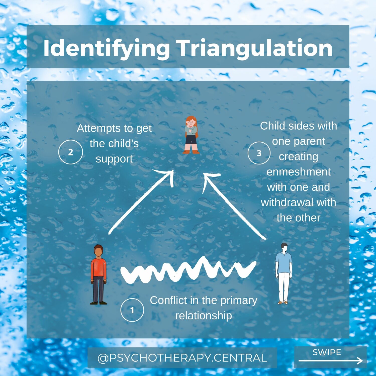 Identifying triangulation