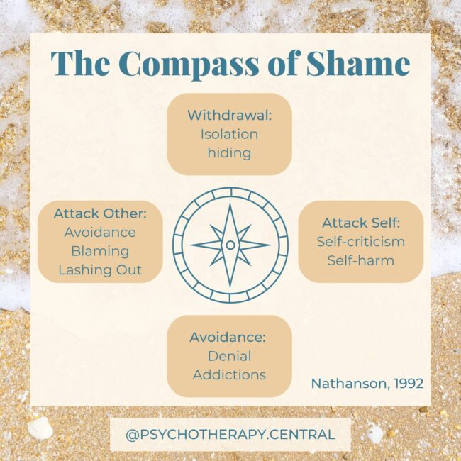 The compass of shame